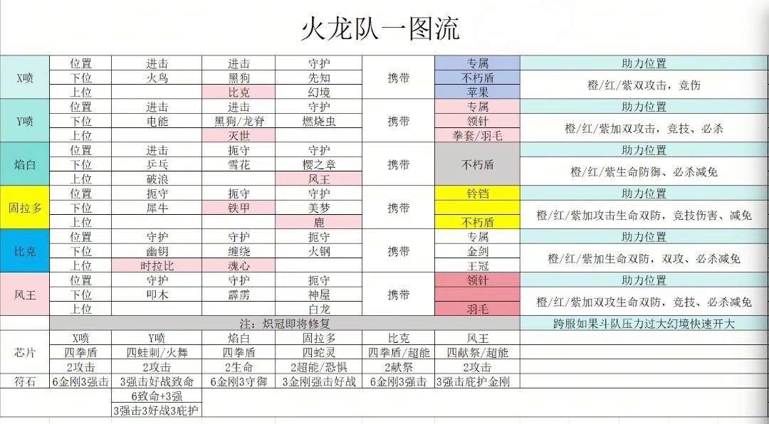 火龙队芯片符石携带-枫林长空博客