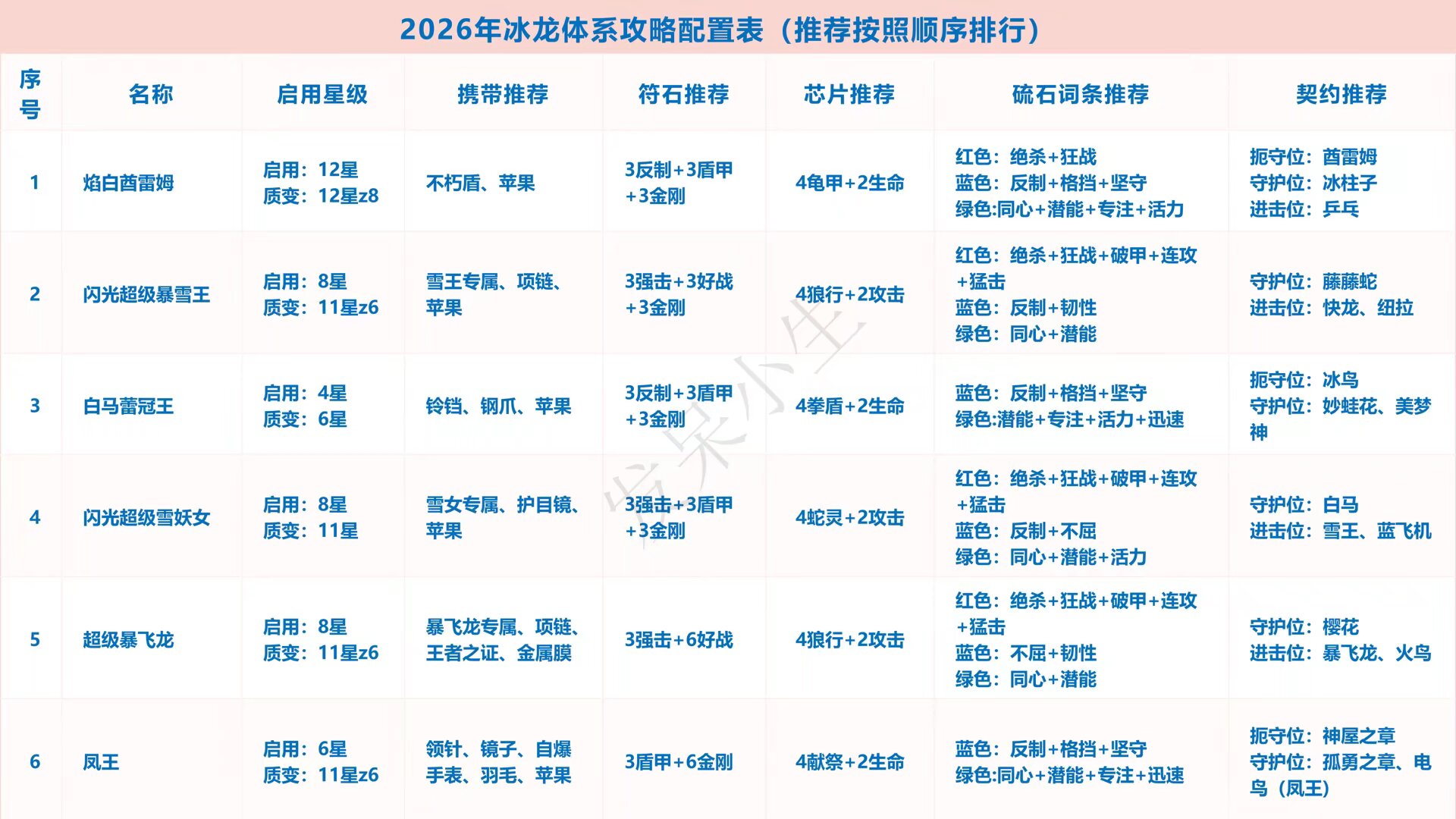 阵容搭配-枫林长空博客