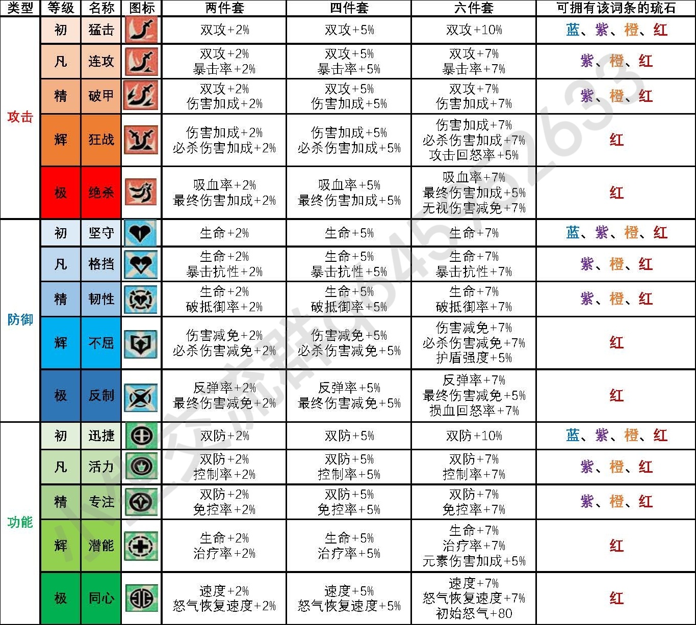 流石的属性-枫林长空博客