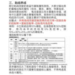 助战教程-枫林长空博客