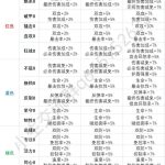 琉石词条一览表-枫林长空博客
