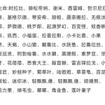 一些图鉴加成对于阵容不同优先升图鉴不同，希望有帮助-枫林长空博客