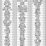 图鉴升星推荐-枫林长空博客